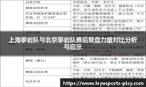 上海攀岩队与北京攀岩队赛后复盘力量对比分析与启示
