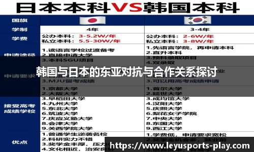 韩国与日本的东亚对抗与合作关系探讨